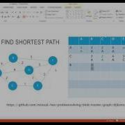 Find Shortest Path In Graph Dijkstra Algorithm Python Imagineer
