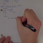 Example Bode Plots