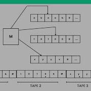 Multitape Turing Machines TOC