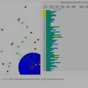 Neural Network And Genetic Algorithm Food And Water Experiment 1
