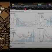 Dashboards In Dataiku And GoodData
