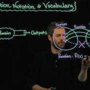 Function Notation Vocabulary Introduction