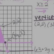 Linear Programming Word Problems