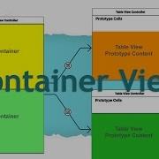 Container View