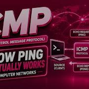 ICMP протокол управляющих сообщений интернета Как на самом деле работает пинг в компьютерных