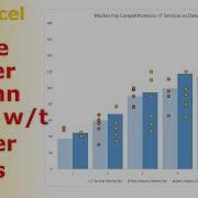 How To Create Double Clustered Column Chart With Scatter Points