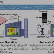 Instruments Course 01 Instrumentation Process Variables Field Control Room