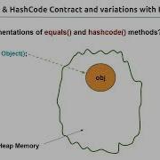 02 Equals And HashCode Contract Different Variations