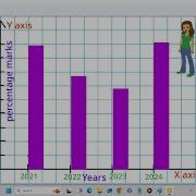 How To Make Bar Graph Using Scratch Coding Full Video Tutorial Scratch