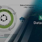 Mobility Data Spaces Approach For Smart Mobility Applications