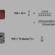 Conditional Probability Formula Intuition And Proof