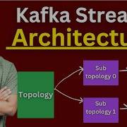 Kafka Streams Architecture Explained Topology Sub Topology Tasks Etc
