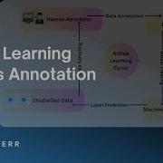 Boost Data Annotation Accuracy And Efficiency With Labellerr S Active Learning Feature