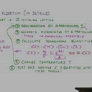 Implementing The Ising Model On Computer