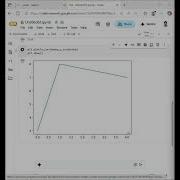Data Visualization In Python With Seaborn Matplotlib Real World Data Analysis Part 1