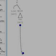 TreeForm Instruction Video