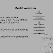 Multi Attentive Detection Of The Spider Monkey Whinny In The Actual Wild Oral Presentation