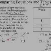 Compare Properties Of Functions