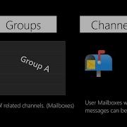 Django Channels WebSockets Oversimplified
