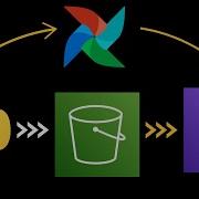 Create YOUR OWN End To End ELT Pipeline With Apache Airflow Python S3 And Amazon Redshift