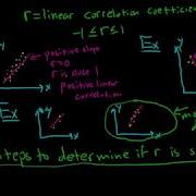 Introduction To Correlation
