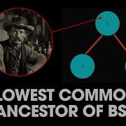 Lowest Common Ancestor Of A Binary Search Tree 235 LeetCode Java