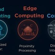 Cloud Computing Vs Fog Computing Vs Edge Computing Explained With Real Life Examples EPFO UPSC