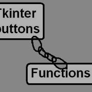 Python Tkinter 06 Link Buttons To Function