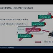 How Can I Test My Embedded System During Development
