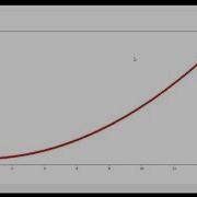 Animation With Matplotlib Python Python For Fun