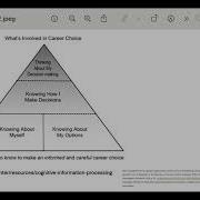 Introduction To Cognitive Information Processing CIP Theory Approaches