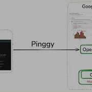 Run Ollama Models For Free On Google Colab With Pinggy OpenWebUI