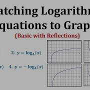 Match Logarithmic Equations To Graphs Basic And Vertical Reflections