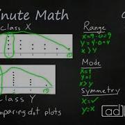 7th Grade Math Comparing Dot Plots