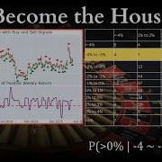 Trading Strategy In Python Using Conditional Probability
