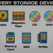 Every Type Of Data Storage Device Explained In 6 Minutes