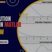Convolution Of Signals Using Graphical Method Matlab