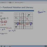 1 Functions And Modeling