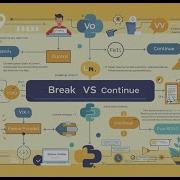 Python 6 Break Vs Continue When To Use Each In Python Master Loop Control In Python