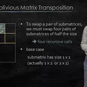 2 3A Cache Oblivious Algorithm For Matrix Transposition EIT Digital