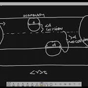 Physical Chemistry I Lecture 5 Collision Frequency Mean Free Path Kinetic Theory Of Gases