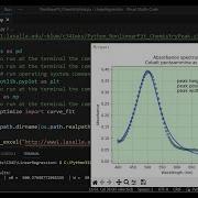 Python Scipy Curve Fit Demo Non Linear Least Squares Fit Of Chemistry Peak To Lorentzian Form