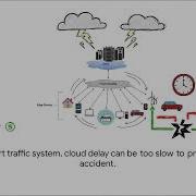 Fog Computing Low Latency Big Data Solution For IoT At The Edge
