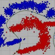 Logistic Regression Animation