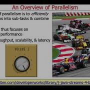 Overview Of Parallelism In Java