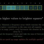 Maximum Sum Obtained Of Any Permutation A Visual Editorial LC Biweekly 35 Difference Arrays