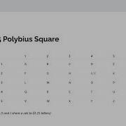 Polybius Cipher An Overview 1 2