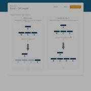 Orginio Data Import Adding Data To The Existing Org Chart