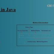 Methods In Java Telugu