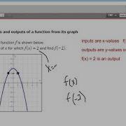 Finding Inputs And Outputs Of A Function From Its Graph